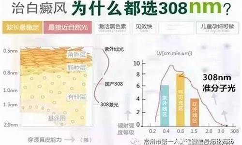 激光引起的白斑还会恢复吗_激光导致白癜风